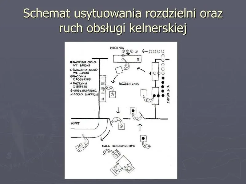 Wyposażenie rozdzielni kelnerskiej